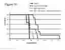 Fig. 02 - Combination IL-2 immunoconjugate therapy