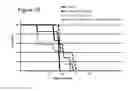 Fig. 03 - Combination IL-2 immunoconjugate therapy