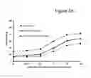 Fig. 04 - Combination IL-2 immunoconjugate therapy