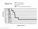 Fig. 06 - Combination IL-2 immunoconjugate therapy