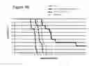 Fig. 07 - Combination IL-2 immunoconjugate therapy