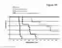 Fig. 08 - Combination IL-2 immunoconjugate therapy