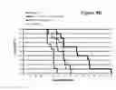Fig. 09 - Combination IL-2 immunoconjugate therapy