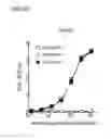 Fig. 14 - Bi-specific antibodies and uses thereof
