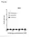 Fig. 16 - Bi-specific antibodies and uses thereof