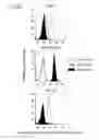 Fig. 20 - Bi-specific antibodies and uses thereof
