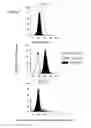 Fig. 24 - Bi-specific antibodies and uses thereof
