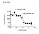 Fig. 29 - Bi-specific antibodies and uses thereof