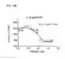 Fig. 30 - Bi-specific antibodies and uses thereof