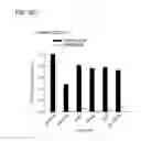 Fig. 35 - Bi-specific antibodies and uses thereof