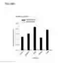 Fig. 36 - Bi-specific antibodies and uses thereof