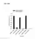 Fig. 37 - Bi-specific antibodies and uses thereof