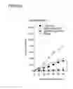 Fig. 44 - Bi-specific antibodies and uses thereof