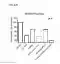 Fig. 58 - Bi-specific antibodies and uses thereof