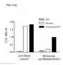 Fig. 59 - Bi-specific antibodies and uses thereof