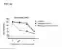 Fig. 61 - Bi-specific antibodies and uses thereof