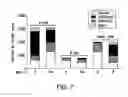 Fig. 14 - COMPOSITIONS AND METHODS FOR TARGETED EPIGENETIC MODIFICATION