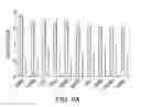 Fig. 17 - COMPOSITIONS AND METHODS FOR TARGETED EPIGENETIC MODIFICATION