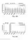 Fig. 32 - COMPOSITIONS AND METHODS FOR TARGETED EPIGENETIC MODIFICATION