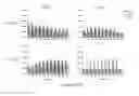 Fig. 03 - COMPOSITIONS FOR GASTROINTESTINAL ADMINISTRATION OF RNA