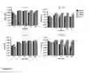 Fig. 14 - COMPOSITIONS FOR GASTROINTESTINAL ADMINISTRATION OF RNA