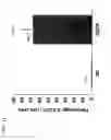 Fig. 14 - Thymidylate kinase fusions and uses thereof