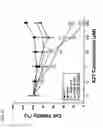 Fig. 27 - Thymidylate kinase fusions and uses thereof