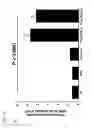 Fig. 28 - Thymidylate kinase fusions and uses thereof