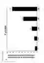 Fig. 34 - Thymidylate kinase fusions and uses thereof