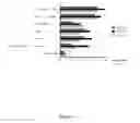 Fig. 22 - Nucleic acid comprising or coding for a histone stem-loop and a poly(A) sequence or a polyadenylation signal for increasing the expression of an encoded therapeutic protein