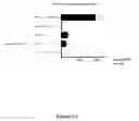 Fig. 24 - Nucleic acid comprising or coding for a histone stem-loop and a poly(A) sequence or a polyadenylation signal for increasing the expression of an encoded therapeutic protein