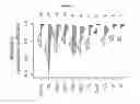 Fig. 02 - Systems and methods for matching oncology signatures