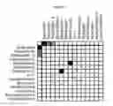 Fig. 10 - Systems and methods for matching oncology signatures