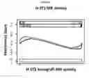 Fig. 25 - Systems and methods for matching oncology signatures