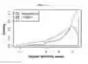 Fig. 35 - Systems and methods for matching oncology signatures