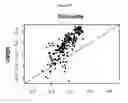 Fig. 40 - Systems and methods for matching oncology signatures