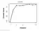 Fig. 43 - Systems and methods for matching oncology signatures