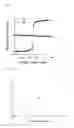 Fig. 05 - Preparation method for magnetic composite for treating and diagnosing cancer
