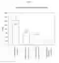 Fig. 08 - MULTIBRANCHED BIOADHESIVE COMPOUNDS AND SYNTHETIC METHODS THEREFOR