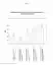Fig. 10 - MULTIBRANCHED BIOADHESIVE COMPOUNDS AND SYNTHETIC METHODS THEREFOR