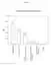 Fig. 12 - MULTIBRANCHED BIOADHESIVE COMPOUNDS AND SYNTHETIC METHODS THEREFOR