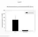 Fig. 18 - MULTIBRANCHED BIOADHESIVE COMPOUNDS AND SYNTHETIC METHODS THEREFOR