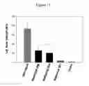Fig. 20 - MULTIBRANCHED BIOADHESIVE COMPOUNDS AND SYNTHETIC METHODS THEREFOR