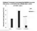 Fig. 26 - Lyophilized polymer scaffold compositions, processes for preparation and use in anabolic wound repair