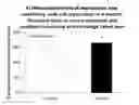 Fig. 33 - Lyophilized polymer scaffold compositions, processes for preparation and use in anabolic wound repair