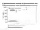 Fig. 38 - Lyophilized polymer scaffold compositions, processes for preparation and use in anabolic wound repair
