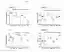 Fig. 04 - FGF-18 IN GRAFT TRANSPLANTATION AND TISSUE ENGINEERING PROCEDURES
