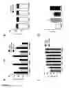Fig. 29 - Gene therapy