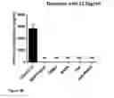 Fig. 34 - Gene therapy