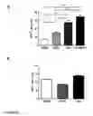 Fig. 37 - Gene therapy